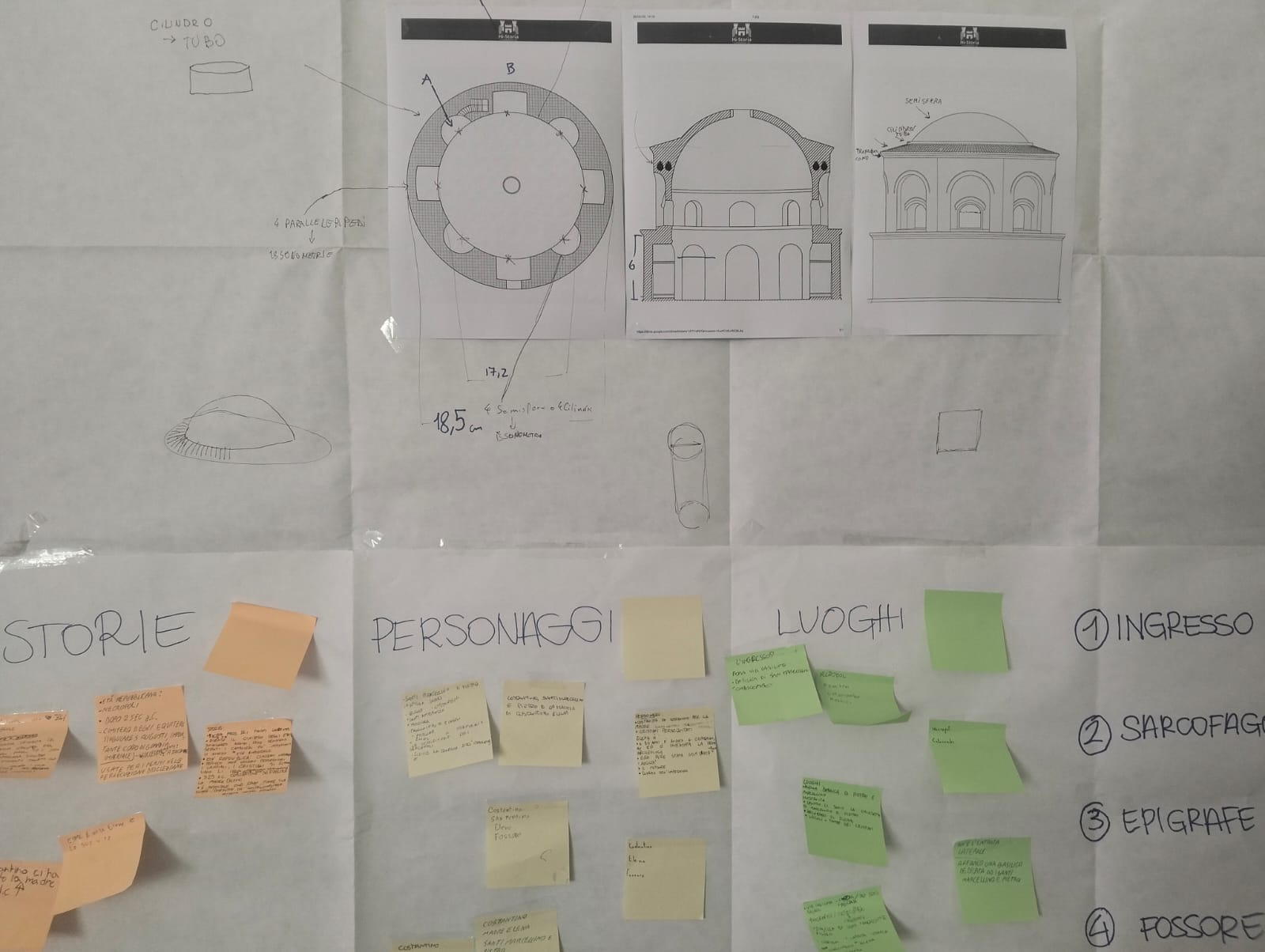 Tabellone di progettazione partecipata con piante e sezioni del Mausoleo, appunti e contenuti associati agli attivatori
